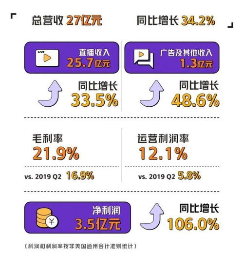 游戲行業動態觀察 跨界入局與市場調整并行